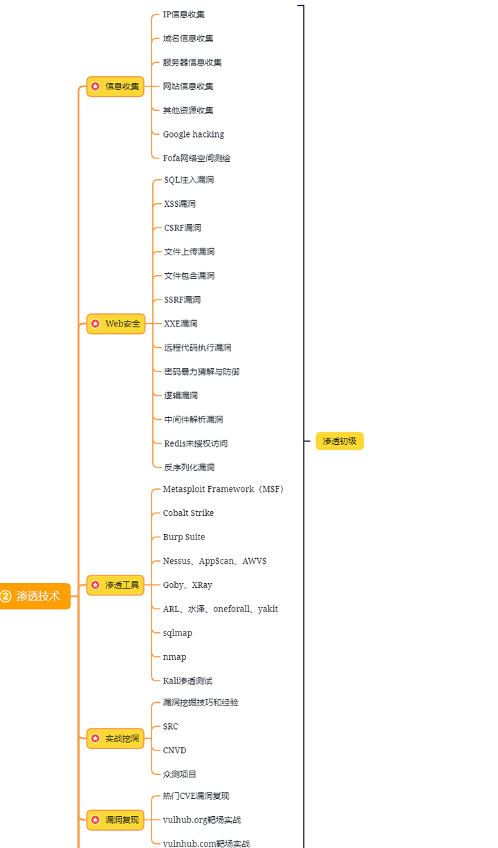 网络安全学习路线图 3