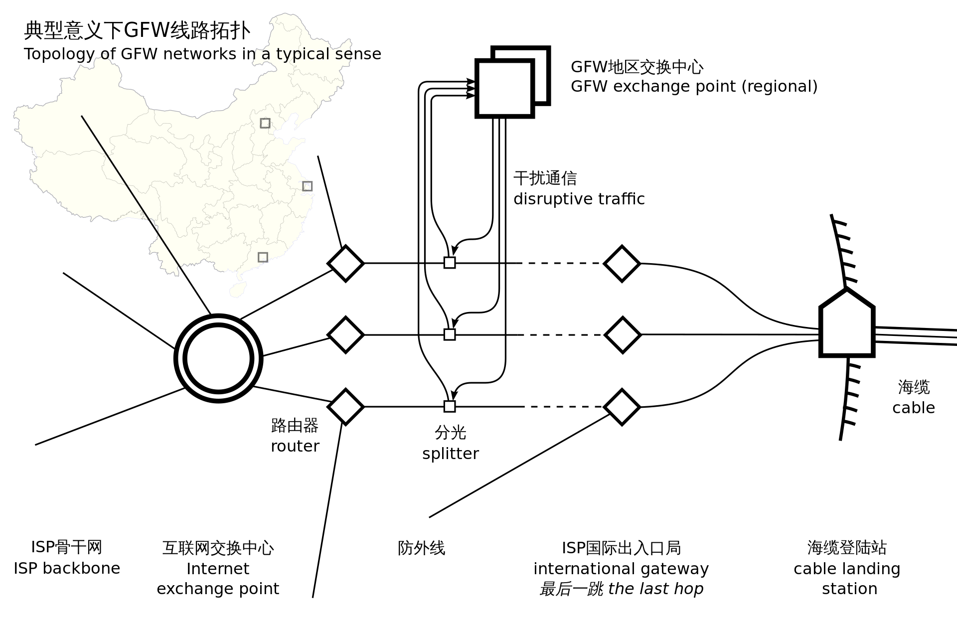 Topology_of_the_Chinese_firewall.svg