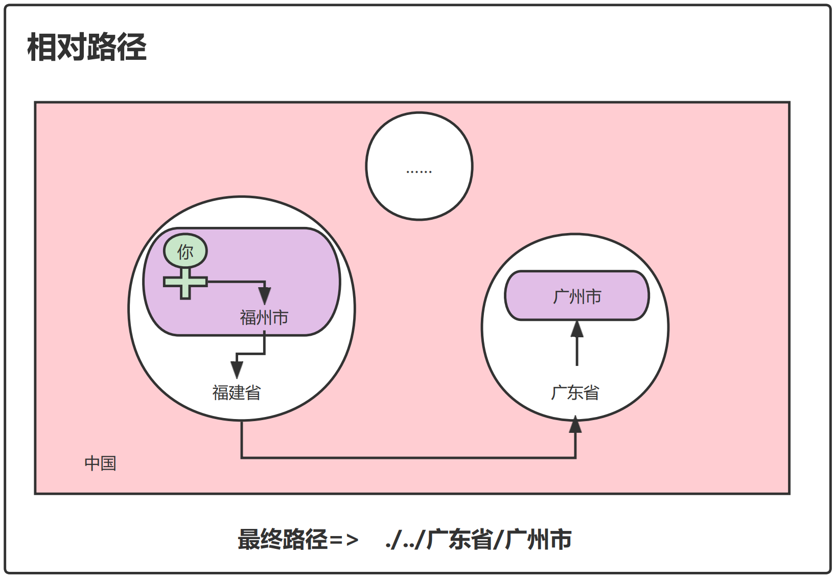 image-20221110151005573