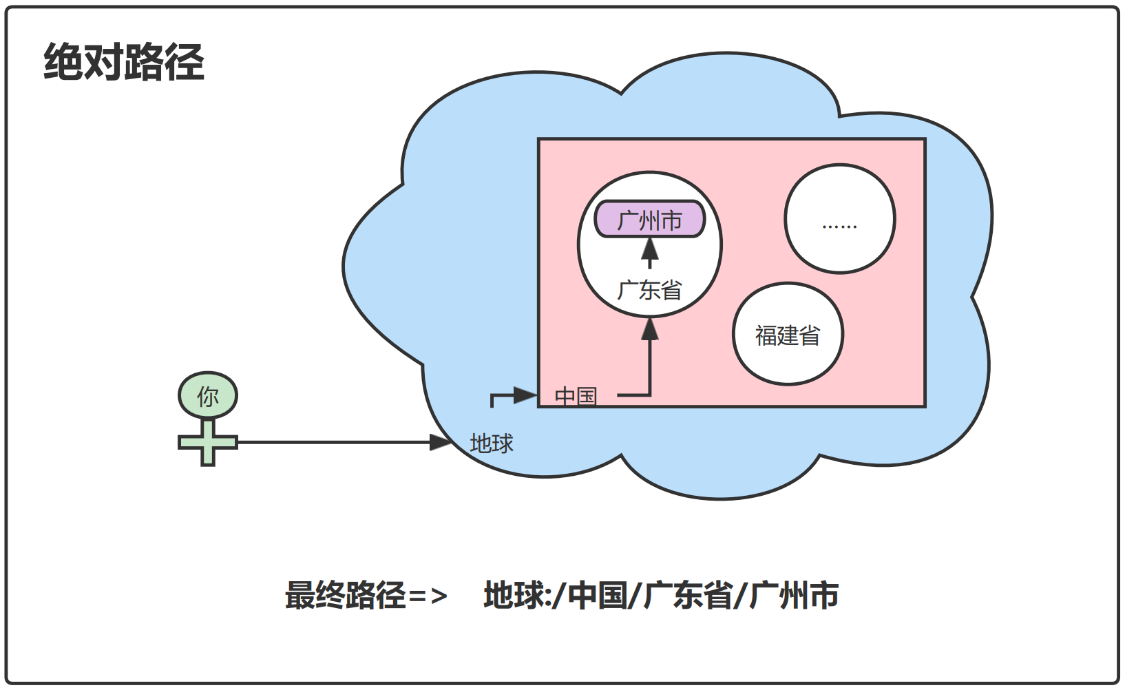 image-20221110150929742